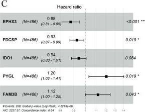 Fig.3.C from the publication: Cellular hierarchy framework based on single-cell/multi-patient sample sequencing reveals metabolic biomarker PYGL as a therapeutic target for HNSCC.
