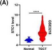 Fig.12.A showing Flow cytometry/Cell sorting in a Homo sapiens (Human) sample from the publication: Identification of testicular cancer immune infiltrates and novel immune cell subtypes.