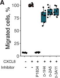 Fig.4.A from the publication: Chemokine-Binding All-D-CLIPS Peptides Identified Using Mirror-Image Phage Display.