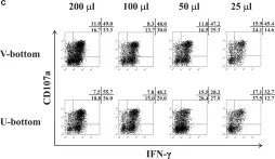 Fig.6.C showing Flow cytometry/Cell sorting from the publication: NK cell isolation from liver biopsies: phenotypic and functional analysis of low cell numbers by flow cytometry.