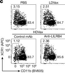 Fig.5.C showing Flow cytometry/Cell sorting from the publication: Neoantigen-specific cytotoxic Tr1 CD4 T cells suppress cancer immunotherapy.