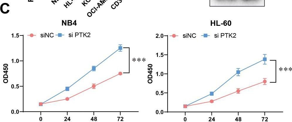 Fig.5.C from the publication: Prognostic value of serum lipids in newly diagnosed acute promyelocytic leukemia.