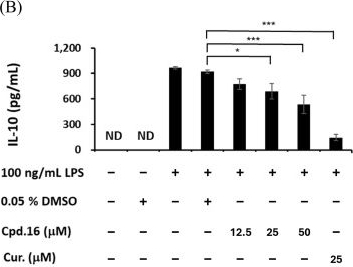 Fig.10.B showing Enzyme-linked immunosorbent assay from the publication: Insights into Bioactive Constituents from Pericarp of Garcinia mangostana: Anti-Inflammatory Effects via NF-κB/MAPK Modulation and M1/M2 Macrophage Polarization.