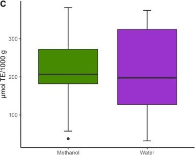 Fig.1.C from the publication: Enhancing the Antioxidant Activity of Tea (Camellia sinensis) Through Common Herbal Infusions.