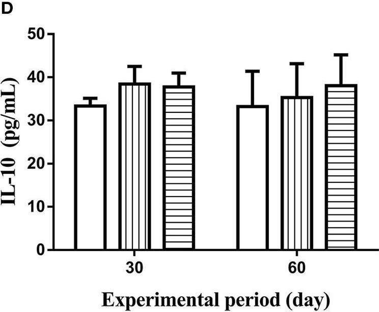 Fig.2.D showing Enzyme-linked immunosorbent assay from the publication: The beneficial effects of traditional Chinese medicine on antioxidative status and inflammatory cytokines expression in the liver of piglets.