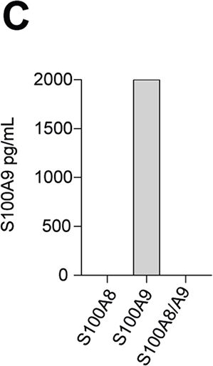 Fig.2.C showing Enzyme-linked immunosorbent assay from the publication: Fecal Detection of Calprotectin Subunits Links Inflammatory Bowel Disease Activity With Chronicity of Intestinal Inflammation.