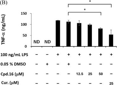 Fig.9.B showing Enzyme-linked immunosorbent assay from the publication: Insights into Bioactive Constituents from Pericarp of Garcinia mangostana: Anti-Inflammatory Effects via NF-κB/MAPK Modulation and M1/M2 Macrophage Polarization.