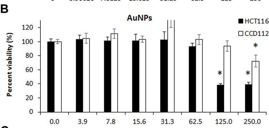 Fig.5.B from the publication: Potential use of gold-silver core-shell nanoparticles derived from Garcinia mangostana peel for anticancer compound, protocatechuic acid delivery.