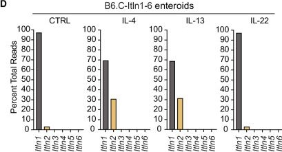 Fig.1.D from the publication: Intelectin-2 is a broad-spectrum antimicrobial lectin.