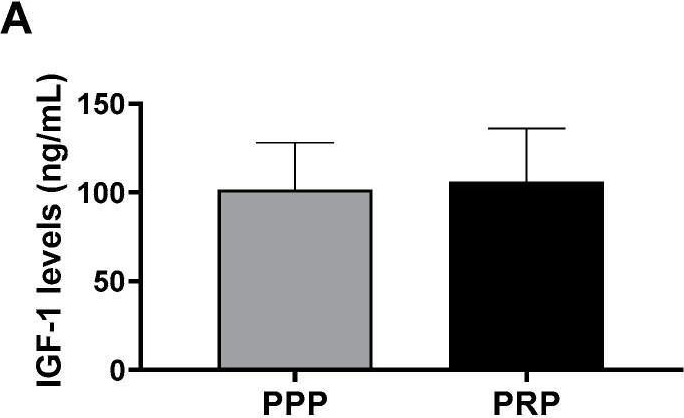 Fig.1.A showing Enzyme-linked immunosorbent assay from the publication: Action of Platelet-Rich Plasma on In Vitro Cellular Bioactivity: More than Platelets.