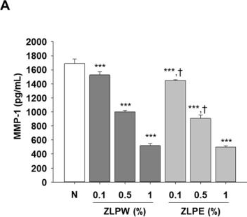 Fig.6.A showing Enzyme-linked immunosorbent assay from the publication: Skin Barrier Enhancement and Moisturizing Effects of Exosome Extracts Derived from Pinus densiflora, Zanthoxylum piperitum, and Lagerstroemia indica Plants.