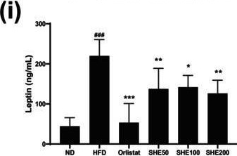 Fig.4.I showing Enzyme-linked immunosorbent assay from the publication: Therapeutic Potential of Santa Herba Extract in Obesity: Impact on Lipid Metabolism and Hormonal Balance.