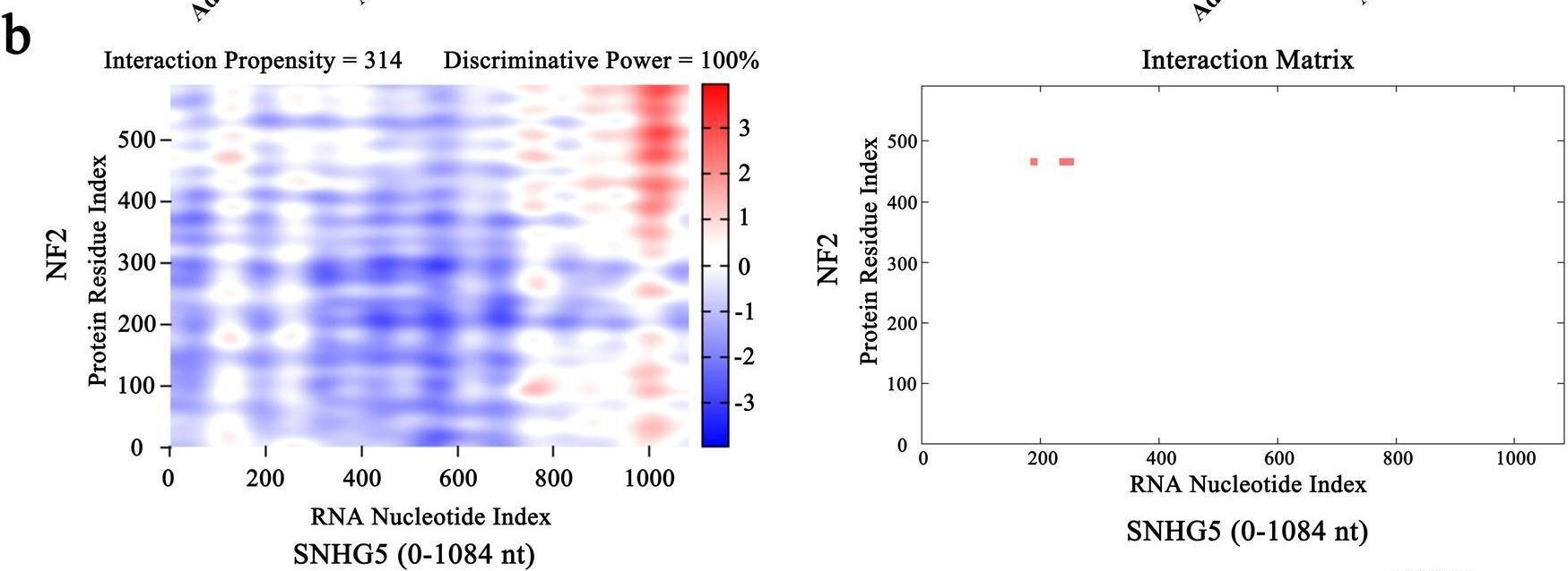 Fig.5.B showing Flow cytometry/Cell sorting from the publication: LncRNA-SNHG5 mediates activation of hepatic stellate cells by regulating NF2 and Hippo pathway.