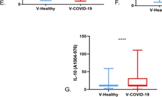Fig.5.E from the publication: Comparison of the Immune Response in Vaccinated People Positive and Negative to SARS-CoV-2 Employing FTIR Spectroscopy.