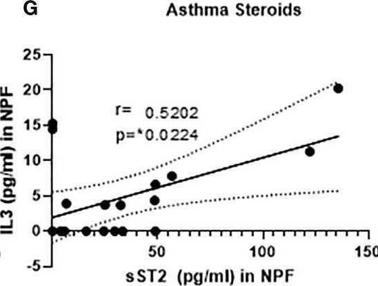 Fig.1.G showing Enzyme-linked immunosorbent assay from the publication: An Immunoregulatory Role of Interleukin-3 in Allergic Asthma.