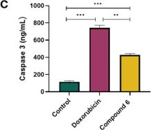 Fig.3.C showing Enzyme-linked immunosorbent assay from the publication: Design, synthesis, and multi-target anticancer evaluation of 1,3-thiazolodin-4-one analogues against breast cancer: mechanistic insights into estrogen metabolism, inflammation, angiogenesis, and oxidative stress.