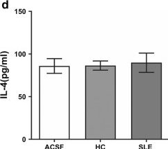 Fig.3.D showing Enzyme-linked immunosorbent assay from the publication: Lupus serum IgG induces microglia activation through Fc fragment dependent way and modulated by B-cell activating factor.
