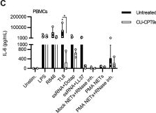 Fig.9.C showing Enzyme-linked immunosorbent assay from the publication: naRNA-LL37 composite DAMPs define sterile NETs as self-propagating drivers of inflammation.