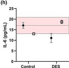 Fig.1.H showing Enzyme-linked immunosorbent assay from the publication: Effect of epicatechin consumption on the inflammatory pathway and mitochondria morphology in PBMC from a R350P desminopathy patient: A case report.