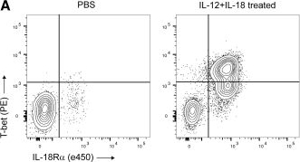 Fig.2.A showing Flow cytometry/Cell sorting in a Mus musculus (House mouse) sample from the publication: ILC precursors differentiate into metabolically distinct ILC1-like cells during Mycobacterium tuberculosis infection.