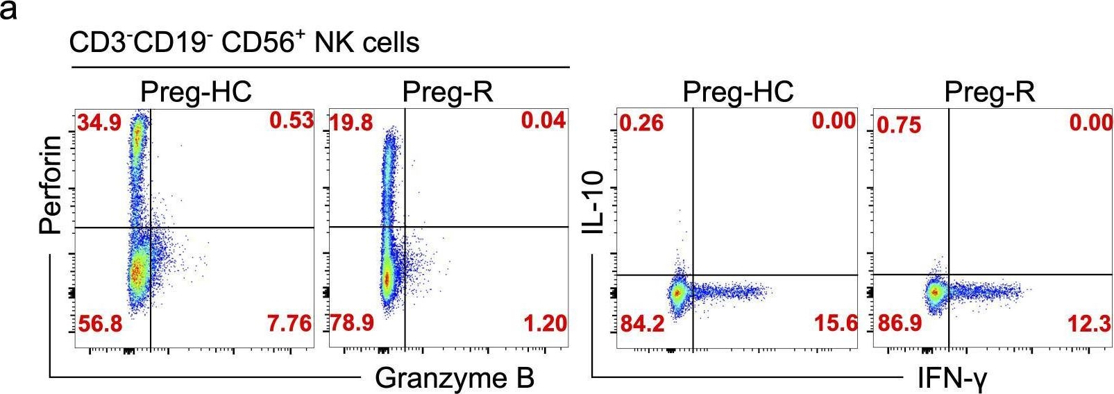 Fig.8.A showing Flow cytometry/Cell sorting from the publication: Single-cell RNA-sequencing highlights a curtailed NK cell function in convalescent COVID-19 pregnant women.