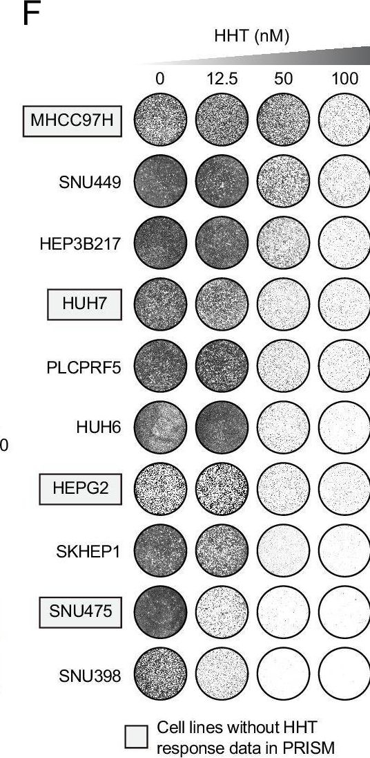 Fig.7.F from the publication: A survey of optimal strategy for signature-based drug repositioning and an application to liver cancer.