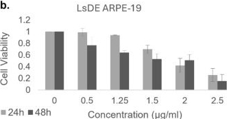 Fig.2.B from the publication: Anticancer Effects and Phytochemical Profile of Lavandula stoechas.