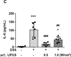 Fig.4.C showing Enzyme-linked immunosorbent assay from the publication: Abdominal ultrasound stimulation alleviates DSS-induced colitis and behavioral disorders in mice by mediating the microbiota-gut-brain axis balance.