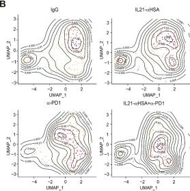 Fig.5.B showing Flow cytometry/Cell sorting in a Mus musculus (House mouse) sample from the publication: Synergism Between IL21 and Anti-PD-1 Combination Therapy is Underpinned by the Coordinated Reprogramming of the Immune Cellular Network in the Tumor Microenvironment.