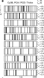 Fig.5.E from the publication: The DNA-PAINT palette: a comprehensive performance analysis of fluorescent dyes.