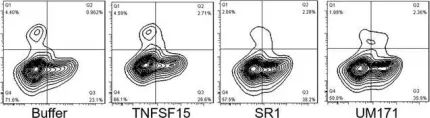 Fig.3.A showing Flow cytometry/Cell sorting in a Homo sapiens (Human) sample from the publication: TNFSF15 facilitates human umbilical cord blood haematopoietic stem cell expansion by activating Notch signal pathway.