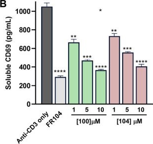 Fig.12.B showing Enzyme-linked immunosorbent assay from the publication: AI-Enforced Ultra-Large Virtual Screening Discovers Potent CD28 Binders.