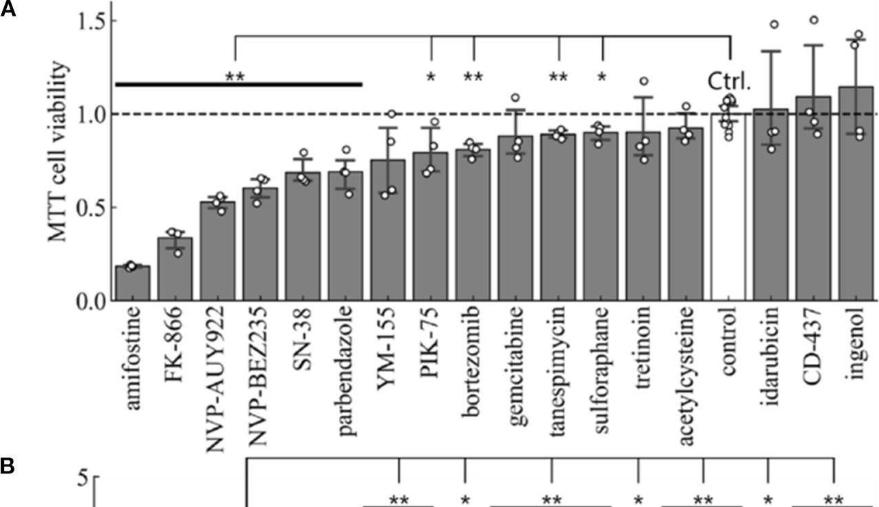 Fig.3.A from the publication: In silico Drug Screening Approach Using L1000-Based Connectivity Map and Its Application to COVID-19.