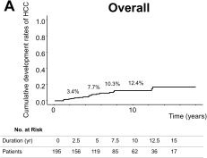 Fig.0.A from the publication: 12-Hydroxyheptadecatrienoic Acid Predicts Hepatocellular Carcinoma Development During Nucleos(t)ide Analogue Therapy.