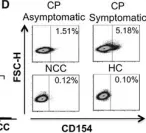 Fig.2.D showing Flow cytometry/Cell sorting from the publication: T cells responding to Trypanosoma cruzi detected by membrane TNF-α and CD154 in chagasic patients.