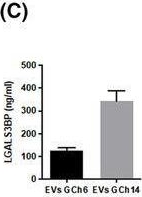 Fig.2.C showing Enzyme-linked immunosorbent assay from the publication: Extracellular LGALS3BP: a potential disease marker and actionable target for antibody-drug conjugate therapy in glioblastoma.