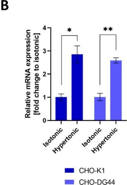 Fig.2.B from the publication: Exploring synthetic biology for the development of a sensor cell line for automated bioprocess control.