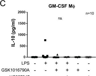 Fig.2.C showing Enzyme-linked immunosorbent assay from the publication: Anti-Inflammatory Role of TRPV4 in Human Macrophages.