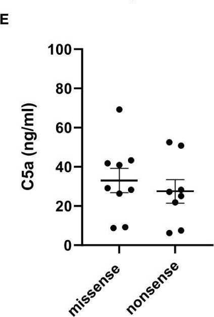 Fig.2.E showing Enzyme-linked immunosorbent assay from the publication: Complement activation and cellular inflammation in Fabry disease patients despite enzyme replacement therapy.