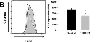 Fig.5.B showing Flow cytometry/Cell sorting from the publication: Hypoxic Stress Decreases c-Myc Protein Stability in Cardiac Progenitor Cells Inducing Quiescence and Compromising Their Proliferative and Vasculogenic Potential.