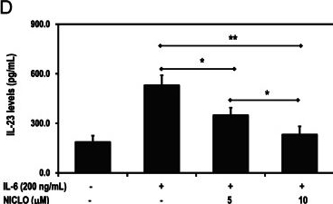 Fig.3.D showing Enzyme-linked immunosorbent assay from the publication: Cryptolepine inhibits hepatocellular carcinoma growth through inhibiting interleukin-6/STAT3 signalling.