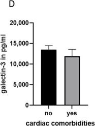 Fig.3.D showing Enzyme-linked immunosorbent assay from the publication: Evaluation of IL-33R and Galectin-3 as New Biomarkers of Cardiac Damage after Polytrauma-Association with Cardiac Comorbidities and Risk Factors.