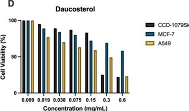 Fig.4.D from the publication: Isolation and Characterization of Secondary Metabolites from Endemic and Edible Polygonum sivasicum with In Vitro Antioxidant and Cytotoxic Activities.