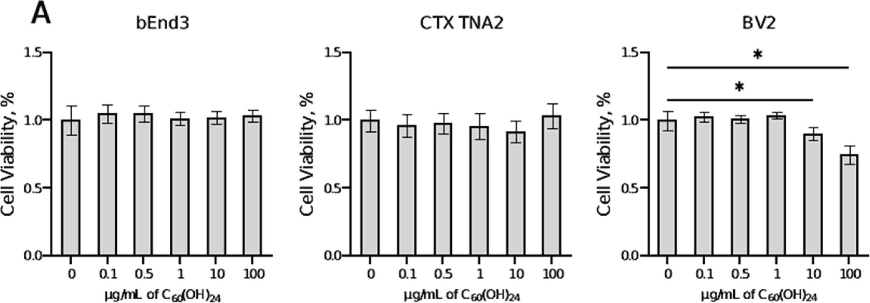 Fig.1.A from the publication: Distinctive Effects of Fullerene C60 and Fullerenol C60(OH)24 Nanoparticles on Histological, Molecular and Behavioral Hallmarks of Alzheimer's Disease in APPswe/PS1E9 Mice.