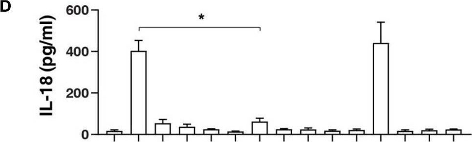 Fig.1.D showing Enzyme-linked immunosorbent assay from the publication: AGER-Mediated Lipid Peroxidation Drives Caspase-11 Inflammasome Activation in Sepsis.