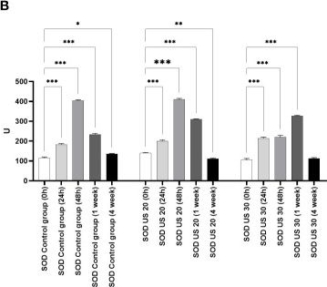 Fig.1.B from the publication: Ultrasonication affects the melatonin and auxin levels and the antioxidant system in potato in vitro.