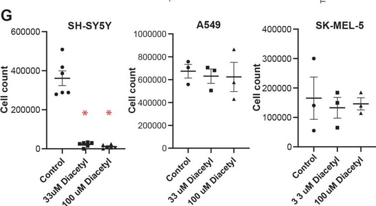 Fig.5.G from the publication: Plasticity of gene expression in the nervous system by exposure to environmental odorants that inhibit HDACs.