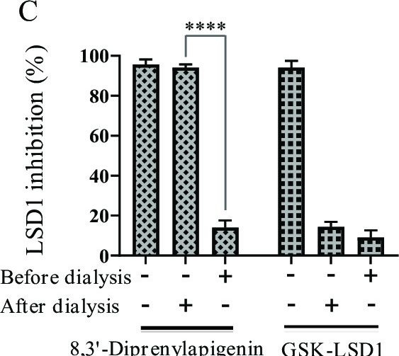 Fig.3.C from the publication: Discovery of natural apigenin analogues as lysine-specific demethylase 1 inhibitors against tumoral testicular germ cells.