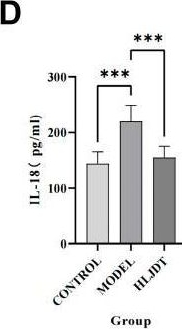 Fig.9.D showing Enzyme-linked immunosorbent assay from the publication: Huanglian Jiedu Decoction Treats Ischemic Stroke by Regulating Pyroptosis: Insights from Multi-Omics and Drug-Target Relationship Analysis.