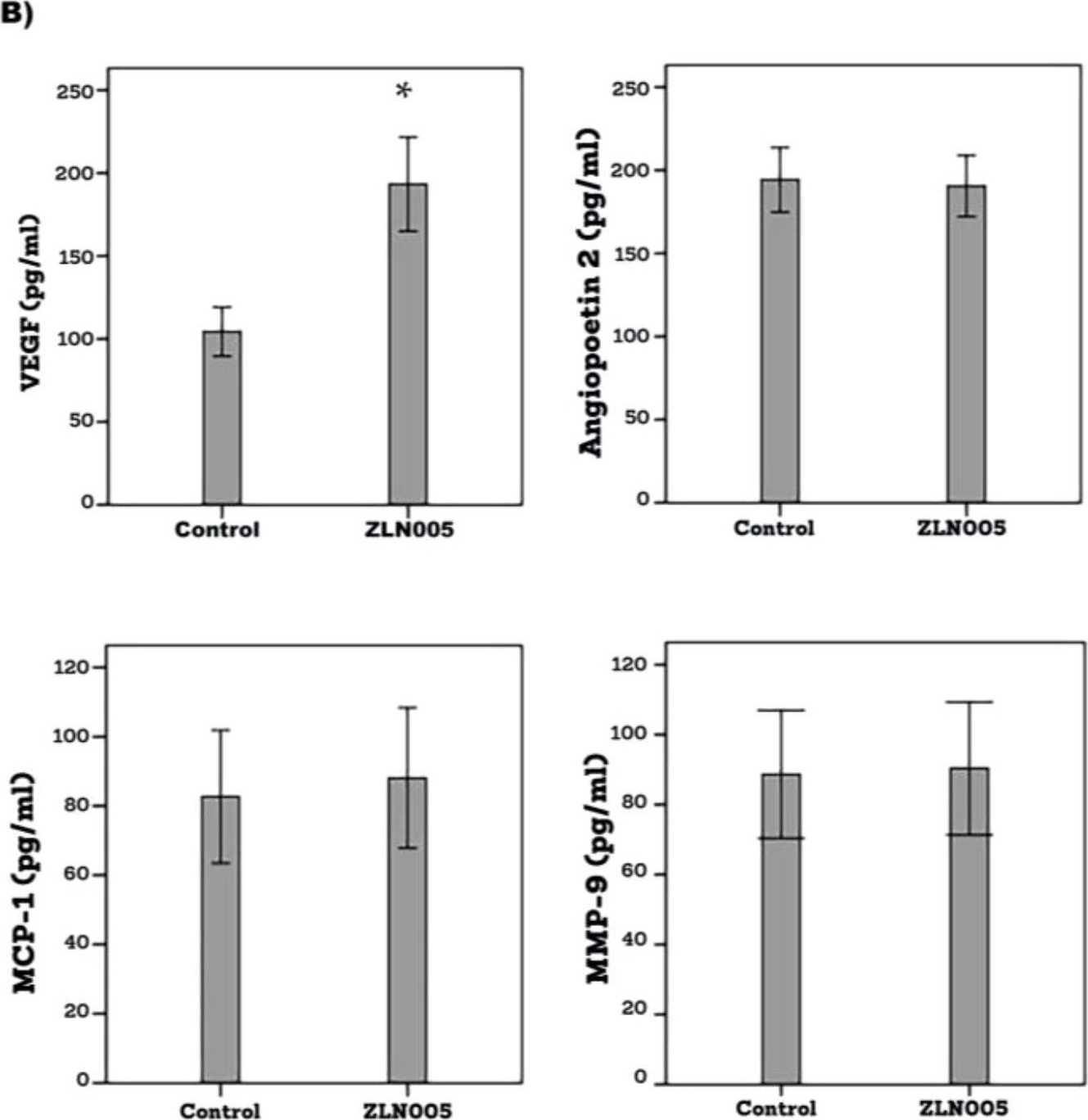 Fig.11.B showing Enzyme-linked immunosorbent assay in a Homo sapiens (Human) sample from the publication: A key role of the PGC-1α/ERR-α pathway in regulation of angiogenic factors in proliferative diabetic retinopathy.